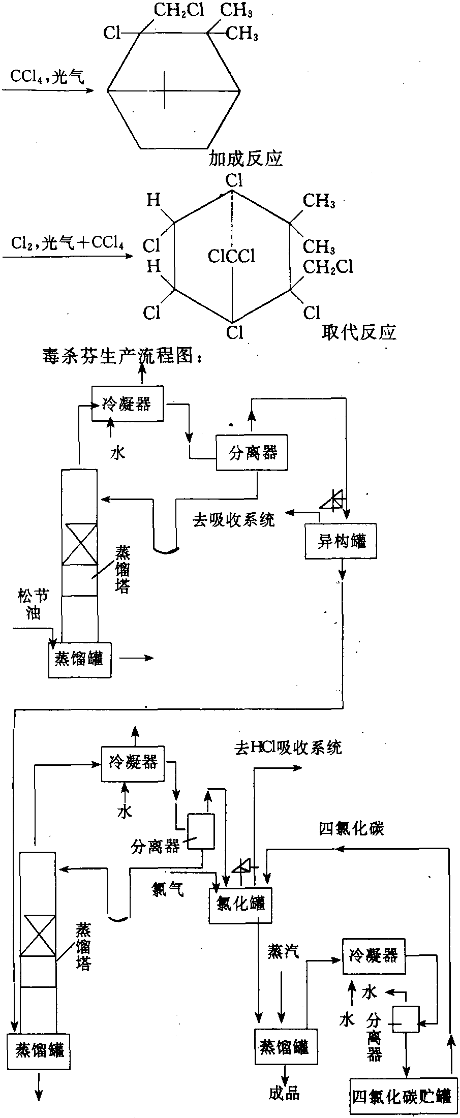 毒殺芬